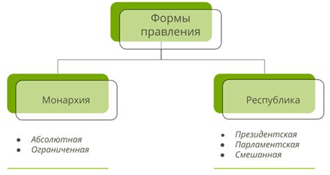 Диктатура: форма правления