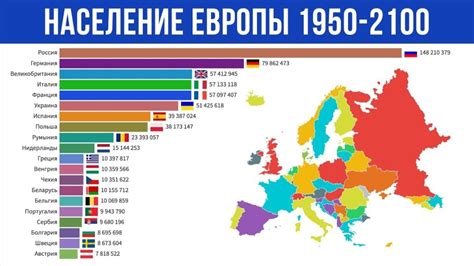 Динамика населения в Европе