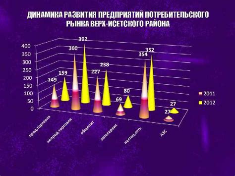 Динамика потребительского рынка