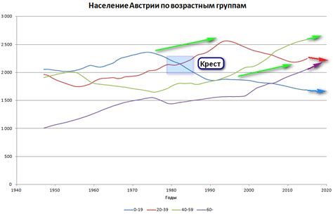 Динамика роста населения Сингапура