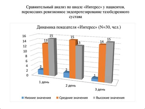 Динамика эмоционального состояния