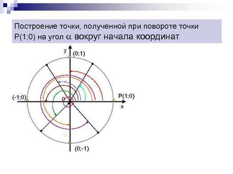 Дискуссии вокруг точки после метров