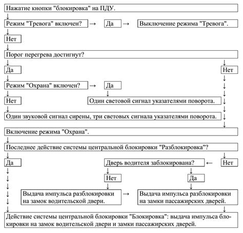 Дистанционное управление и дополнительные функции