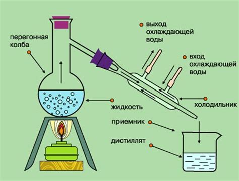 Дистилляция винного спирта