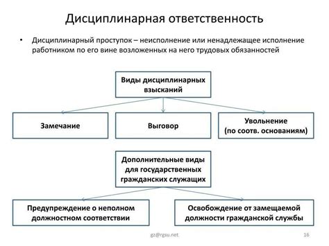 Дисциплинарные меры предусмотрены в трудовом законодательстве