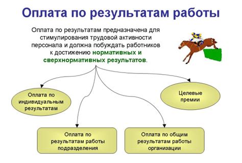 Дифференциация заработка по результатам работы