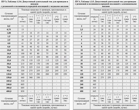 Длина кабеля и специальные функции