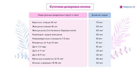 Дневная норма селена для женщин