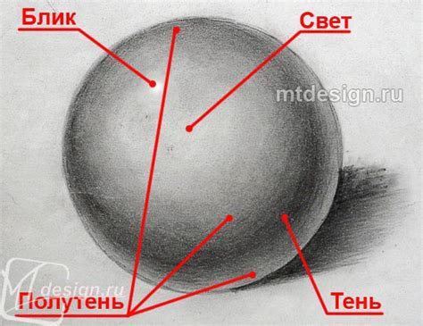 Добавление объема в дрыхлик