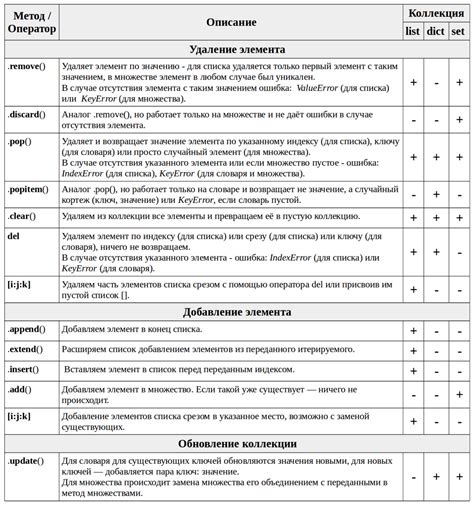 Добавление украшений и элементов лабиринта