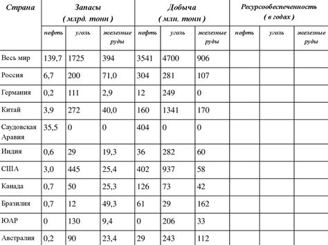 Добыча ресурсов и создание лестниц