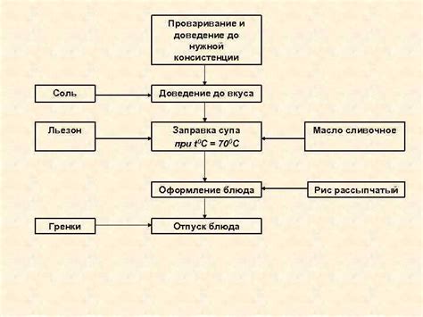 Доведение подливы до нужной консистенции и вкуса