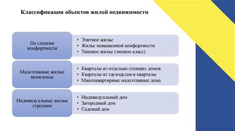 Документы, связанные с недвижимым имуществом и транспортными средствами