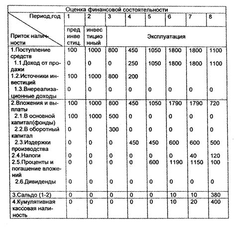 Документы о финансовой состоятельности