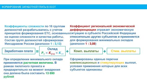 Долгие летающие перспективные задачи