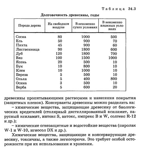 Долговечность и проживание