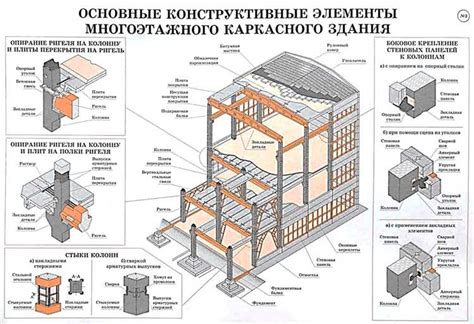 Долговечность и устойчивость к различным условиям эксплуатации