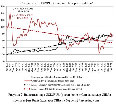 Долгосрочная партнерская связь