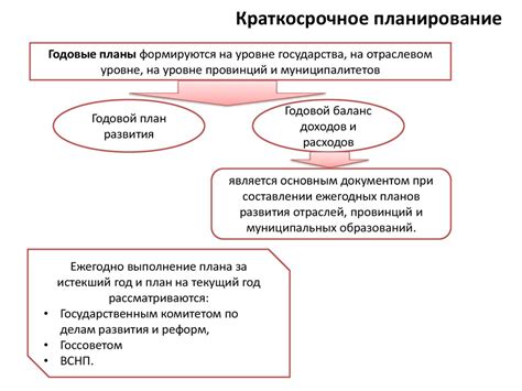 Долгосрочное и краткосрочное запоминание информации