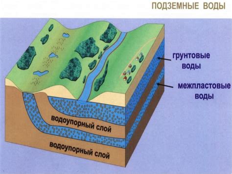 Долины источников воды