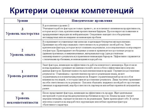 Дополнительная работа сторожом: возможности и ограничения