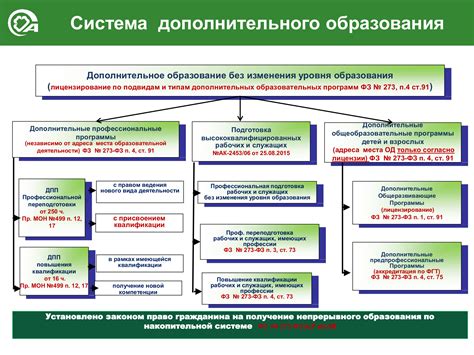 Дополнительное образование и специализации