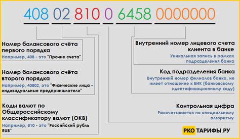 Дополнительные данные в номере счета 401