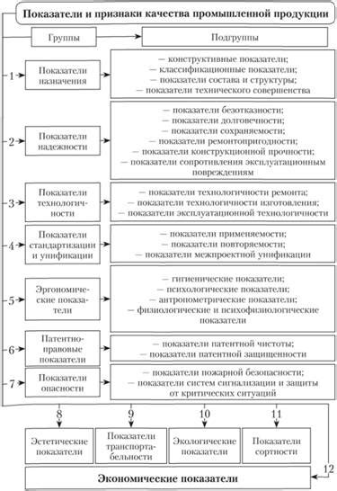 Дополнительные признаки качества