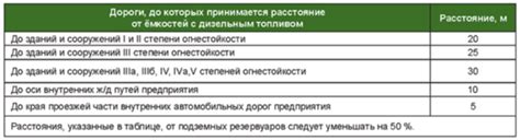 Дополнительные рекомендации по безопасному хранению ПУК-кода