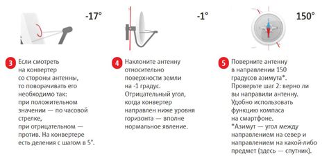 Дополнительные рекомендации по настройке сигнала МТС тарелки