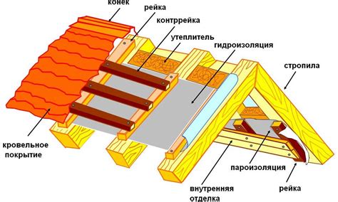 Дополнительные рекомендации по обустройству крыши