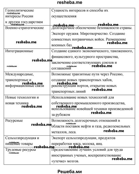 Дополнительные ресурсы и источники