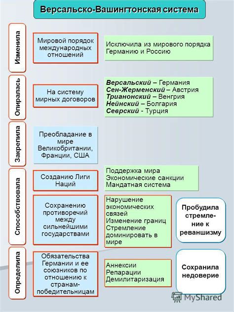 Достижение мирных международных отношений