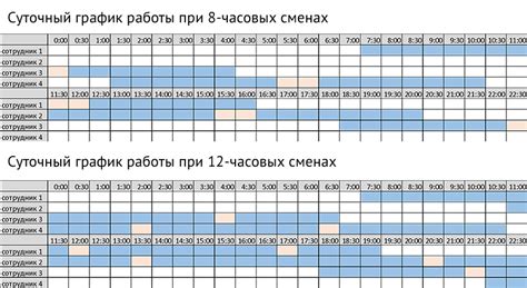 Доступность и график работы