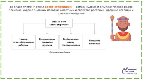 Древние черты поведения