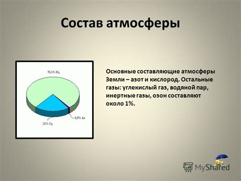 Другие составляющие атмосферы