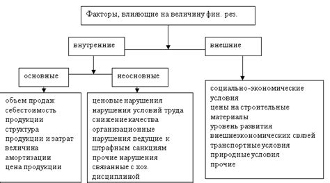 Другие факторы, влияющие на обоняние