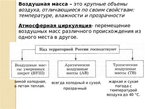 Дышащие материалы и воздушная циркуляция