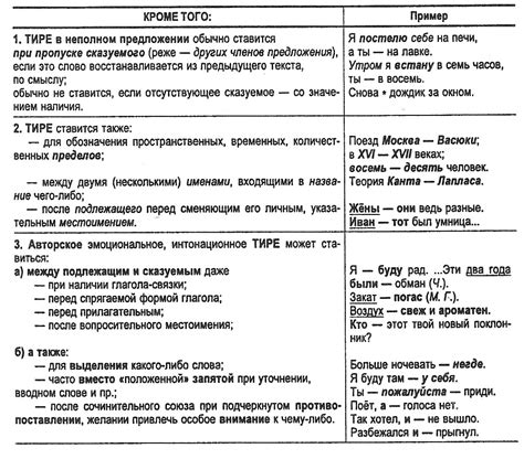 Жара и дорожные проблемы: тире в заголовках