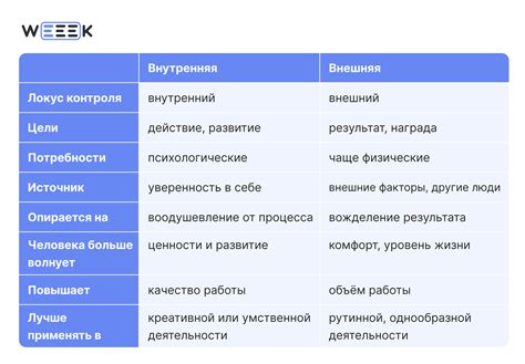 Желание перемен: как внутренняя мотивация влияет на успех