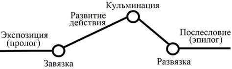 Живописность и динамика сюжета