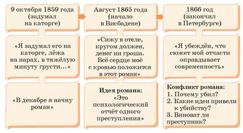 Жизнь автора после создания произведения