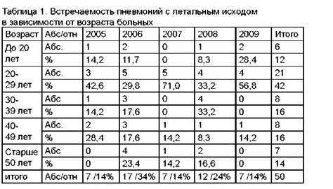 Заболевание с летальным исходом: действенное средство