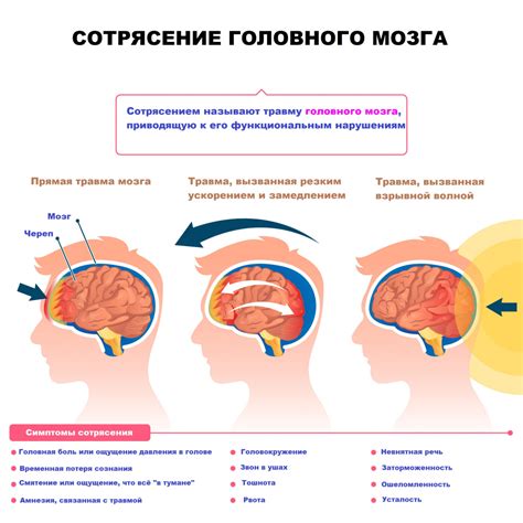 Заболевания уха и головного мозга