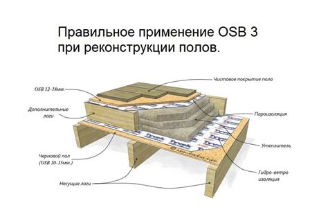 Завершающие штрихи: укрепление и фиксация