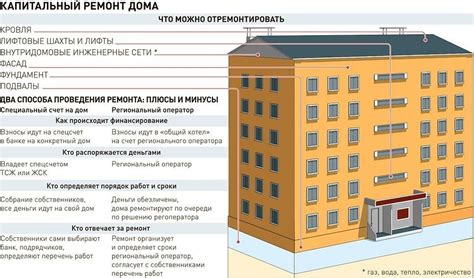 Завершающие этапы капитального ремонта