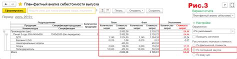 Завершение настройки себестоимости в 1С УНФ