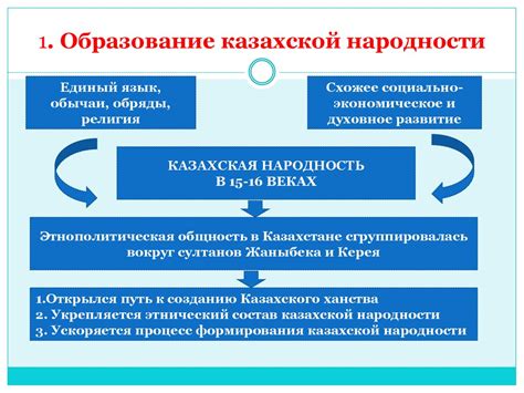 Завершение процесса