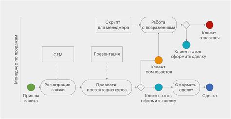 Завершение процесса консервации