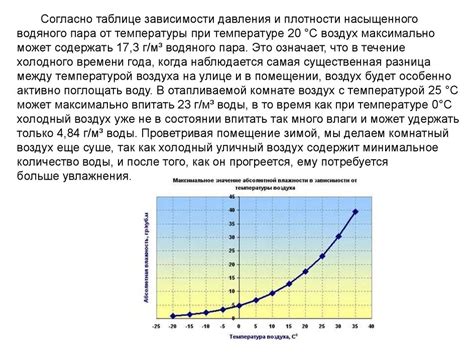 Зависимость объема от внешних условий